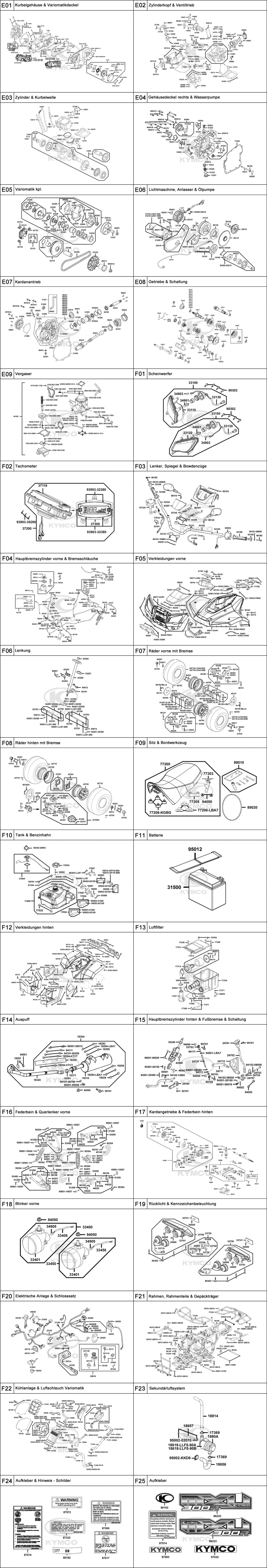Gesamtübersicht ET-Katalog