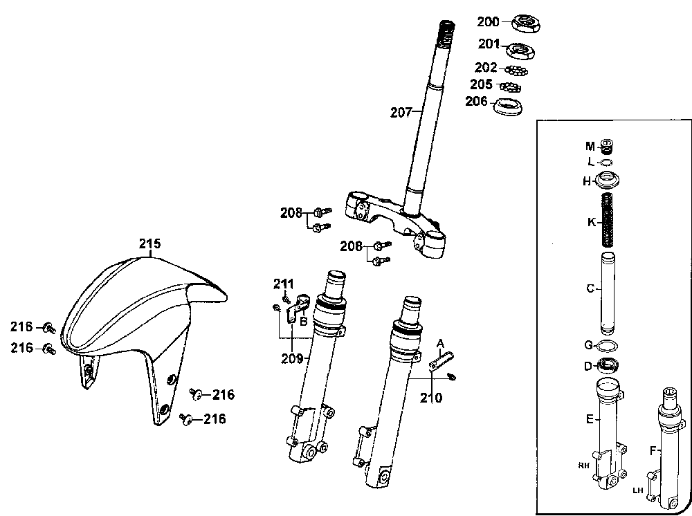 Gabeljoch, Lenkkopflager & Gabel