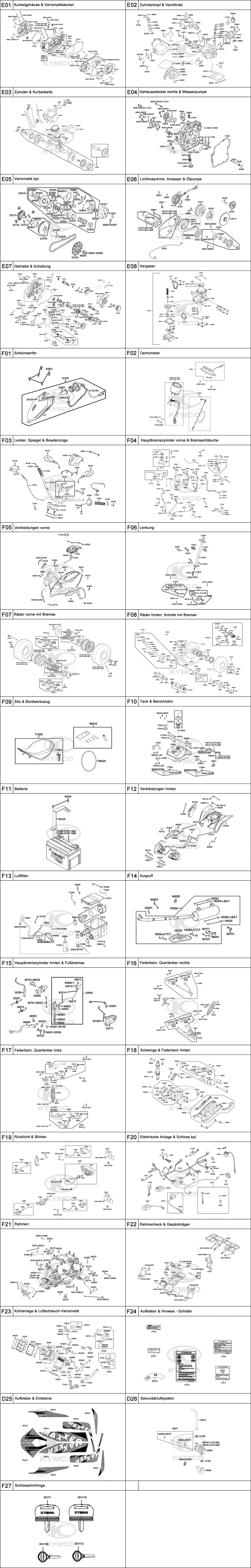 Gesamtübersicht ET-Katalog