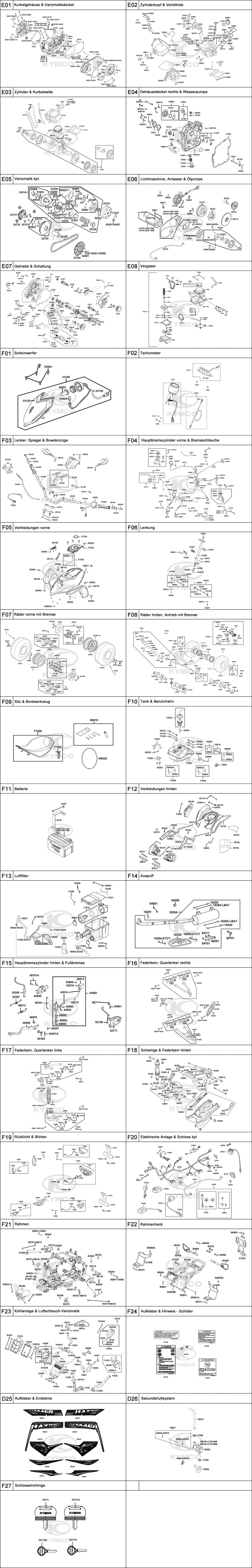 Gesamtübersicht ET-Katalog