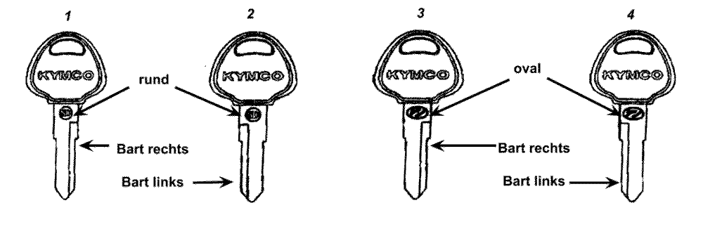 Schlüsselrohlinge - Lackstift