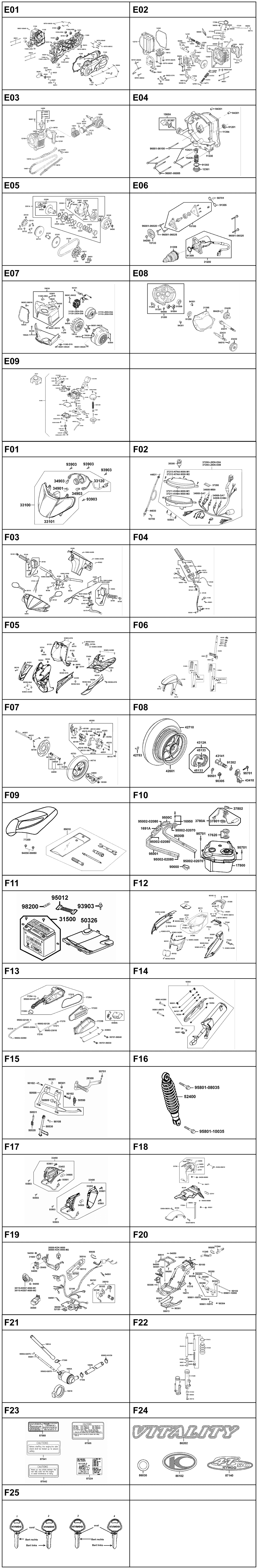 Gesamtübersicht ET-Katalog