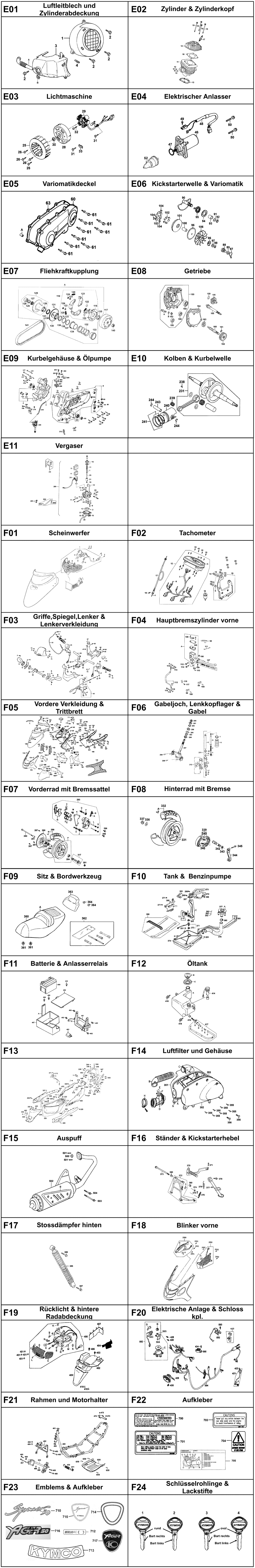 Gesamtübersicht ET-Katalog