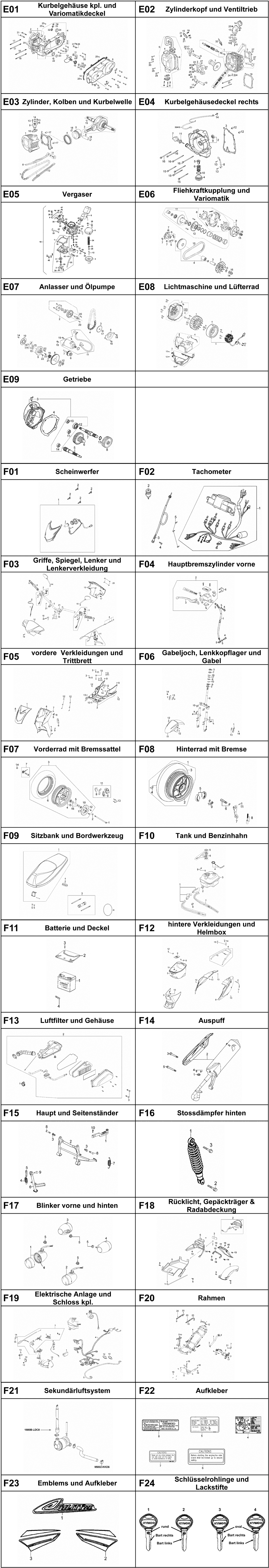 Gesamtübersicht ET-Katalog