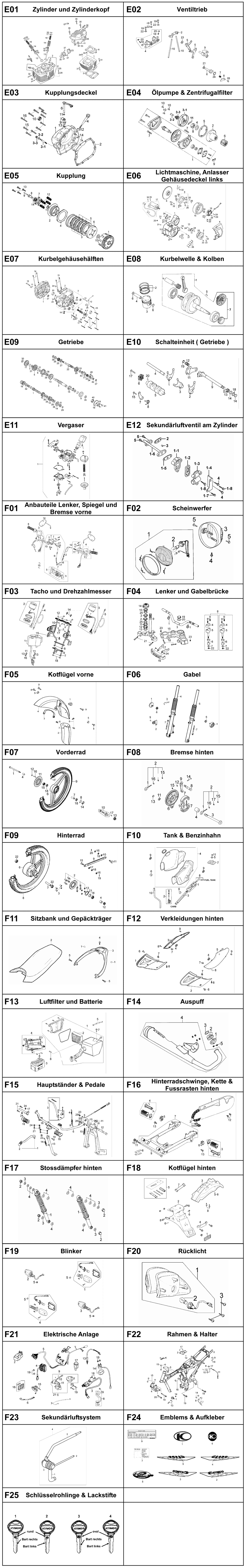Gesamtübersicht ET-Katalog