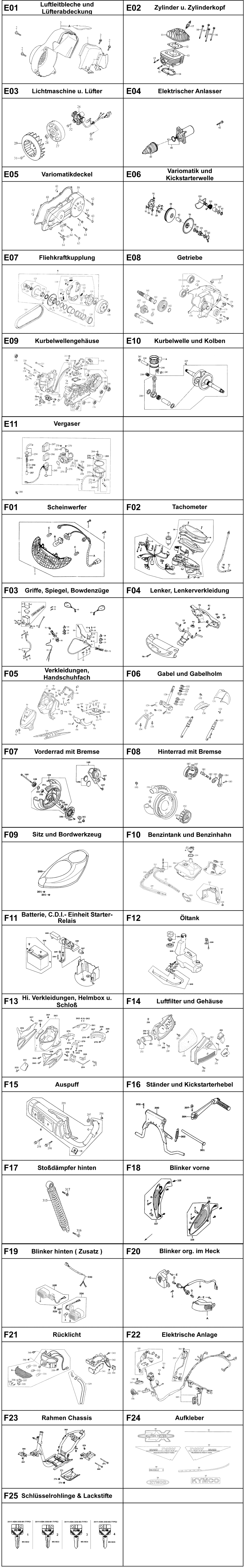 Gesamtübersicht ET-Katalog